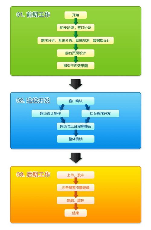 2016品智科技网站建设解决方案标准版 - 无忧cms官方站 - 曲靖电子