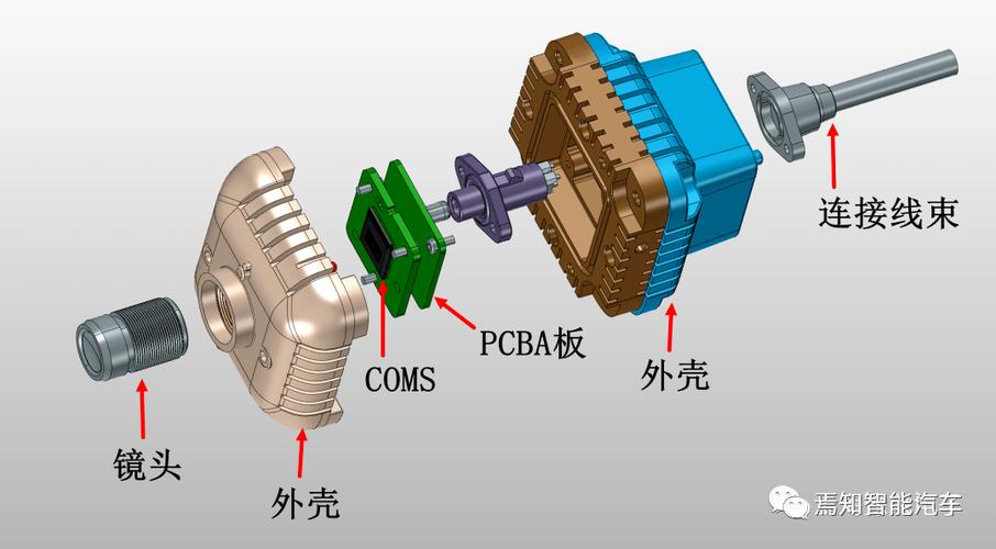一文熟悉汽车电子后视镜cms_搜狐汽车_搜狐网