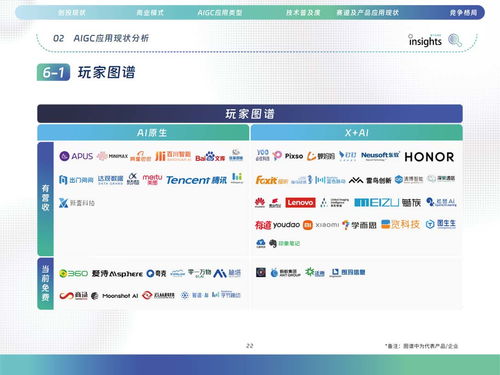 中国aigc应用全景报告