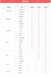 微网站建设 微官网制作 微信网站设计 微网站定制公司 江门析客