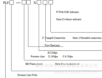 【PLF 系列 高压管路过滤器】价格,厂家,图片,液体过滤器,新乡利菲尔特滤器滤芯-