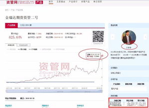 王春禄 期货 冠军特训营 咨询