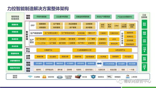 水泥领域智慧工厂物联网解决方案