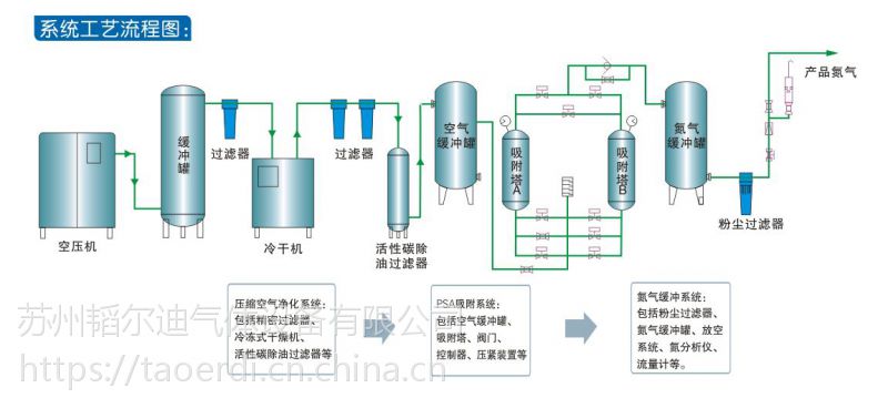 【cms制氮机碳分子筛 低压制氮用碳分子筛】批发_厂家-苏州韬尔迪气体